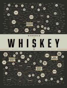 Whiskey Guide
